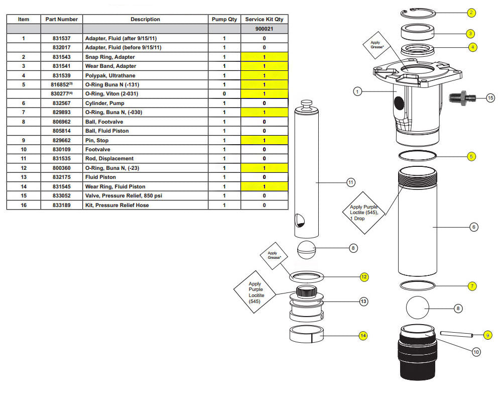 Balcrank Fluid Seal Kit for Panther 5:1 900021