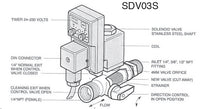 Castair 1-10 HP Automatic Tank Drain (ADVS) Air Operated with Install Kit