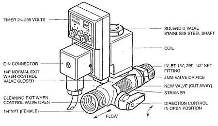 Castair All HP 1/4" Petcock Drain Valve PC14